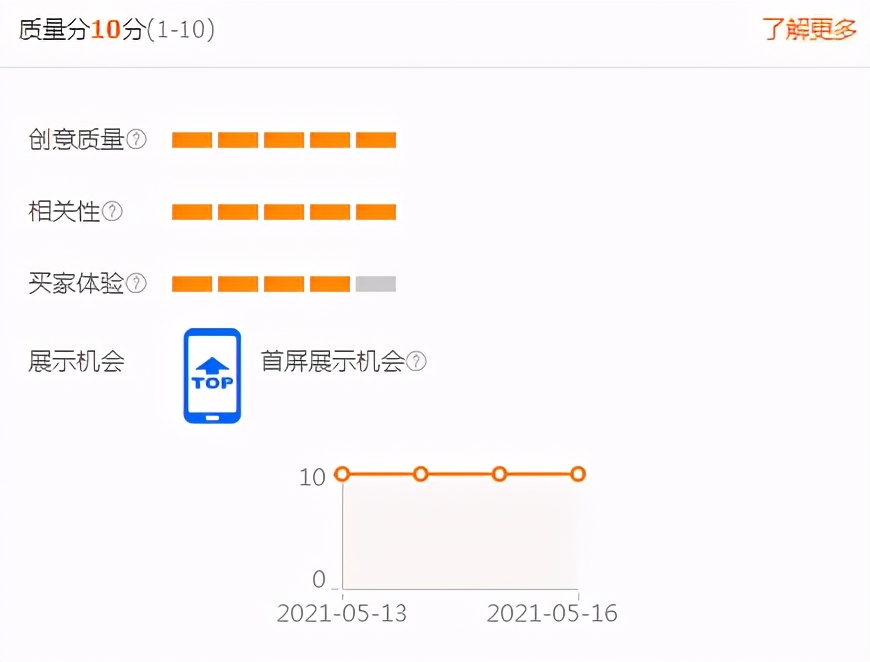 直通车关键词用竞争对手的词,直通车显示商品竞争力较差