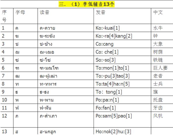 泰语的44个辅音发音表,泰语辅音元音声调