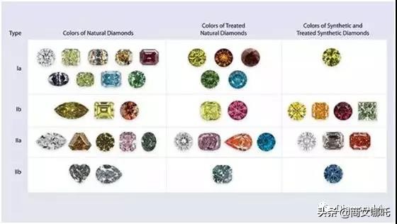 人造钻石天然钻石市场,人造钻石市场为什么火爆