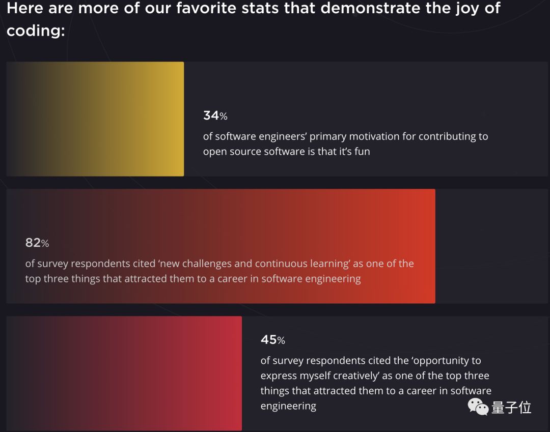 上海vr软件开发就业前景,软件工程和vr哪个有前途