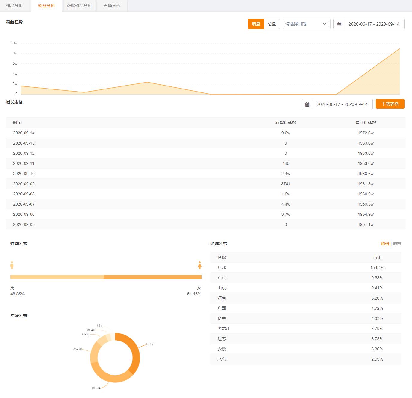 快手推广作品效果最佳,快手推广作品什么时间推广好