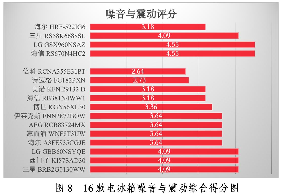 原装进口电冰箱哪一款最好,16年电冰箱