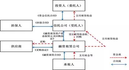 融资租赁公司生态圈,中国优质的融资租赁公司有哪些