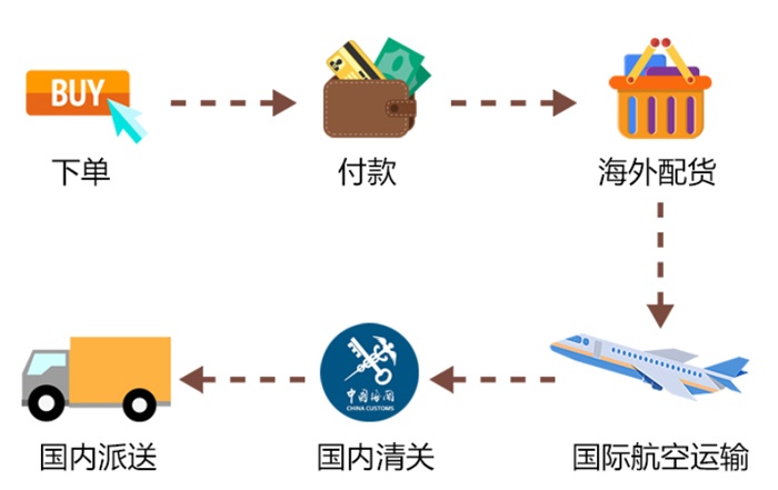一分钟搞定!不去泰国旅游,也能买下“泰国”