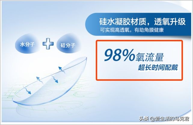 隐形眼镜测评红黑榜初次佩戴,隐形眼镜的种类及图解