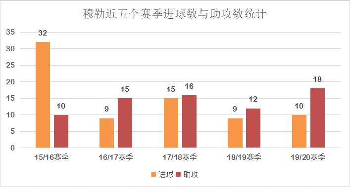 拜仁慕尼黑弗里克时期阵容,拜仁3-0弗赖堡现场穆勒