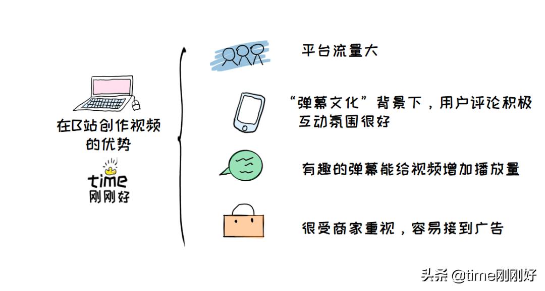 这些好赚钱的副业普通人也可以做,3种实用的副业赚钱方式