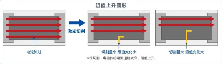 0603贴片电阻规格表,贴片电阻有哪几种规格