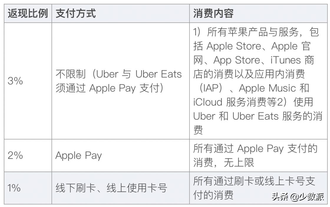applecard测评,applecard最新款