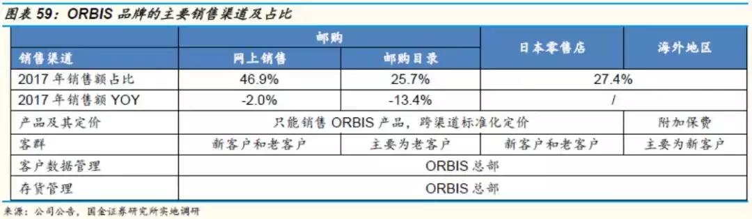 国金证券纺服｜东洋之镜为鉴，穿越周期的颜值行业