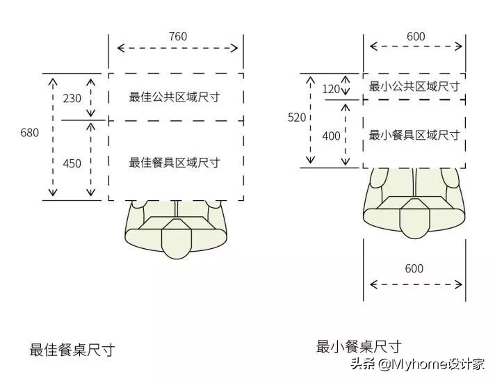 怎么挑选餐桌的材质,如何判断选多大尺寸的餐桌