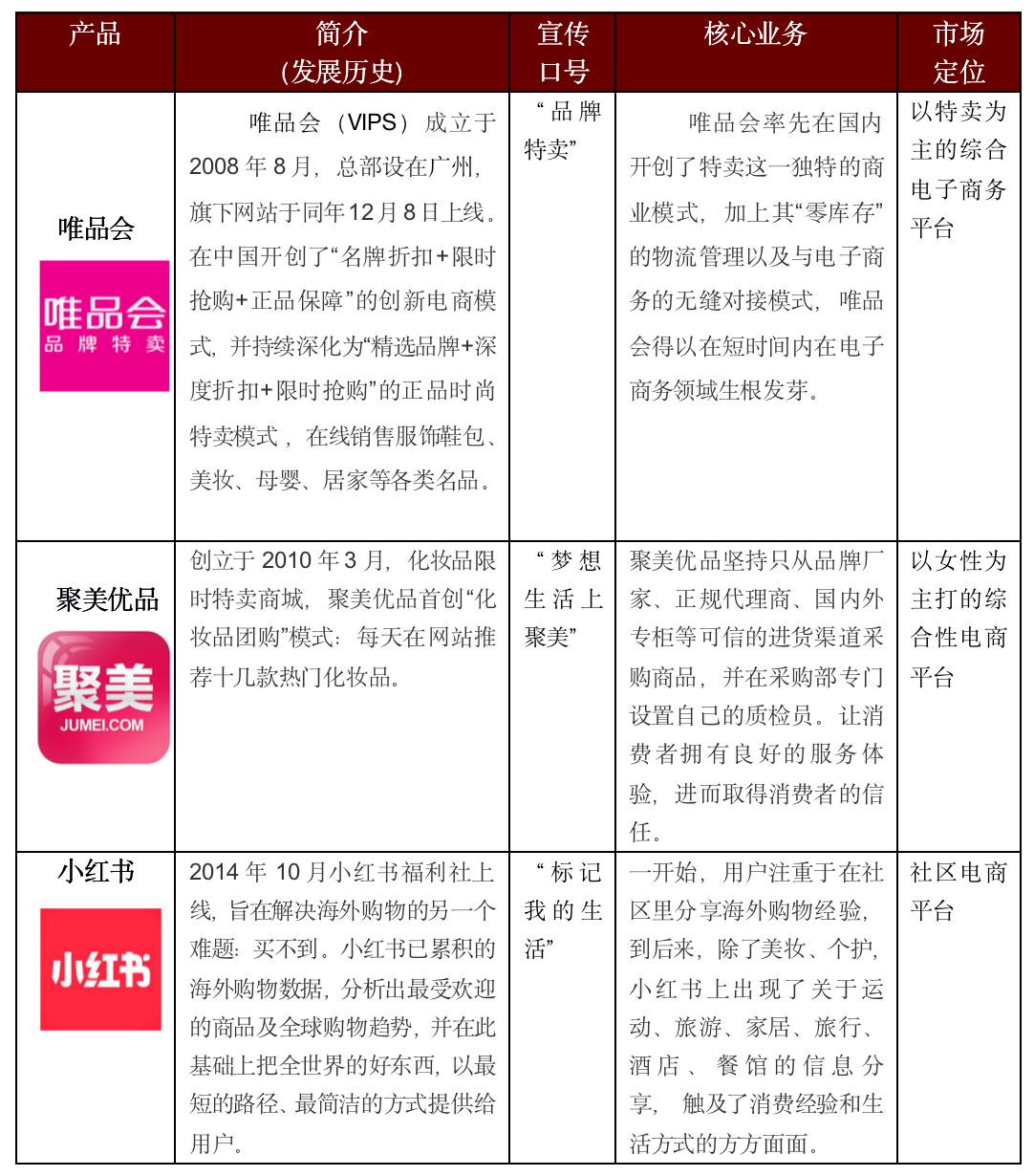 护肤品电商平台排名,化妆品电商平台分析