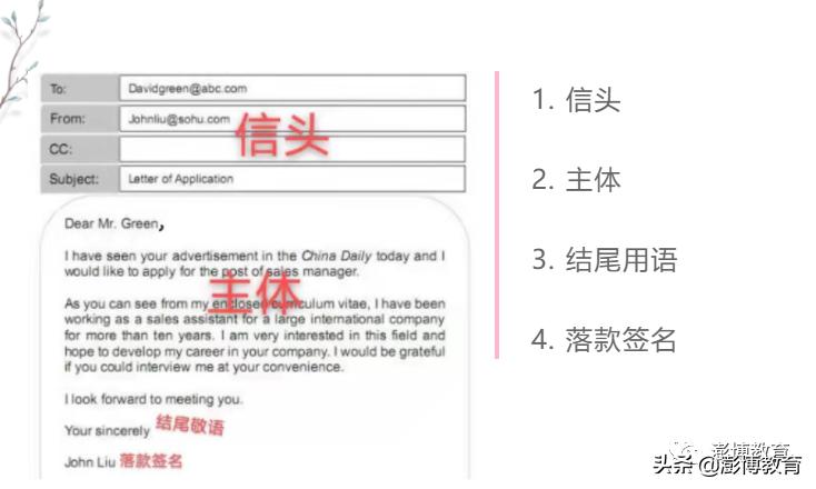 如何用英文写电子邮件？英文的邮件格式怎么写？