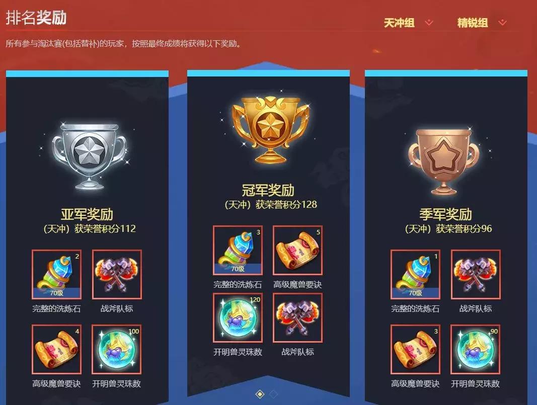 梦幻西游手游14届x9联赛,梦幻西游手游28届x9联赛