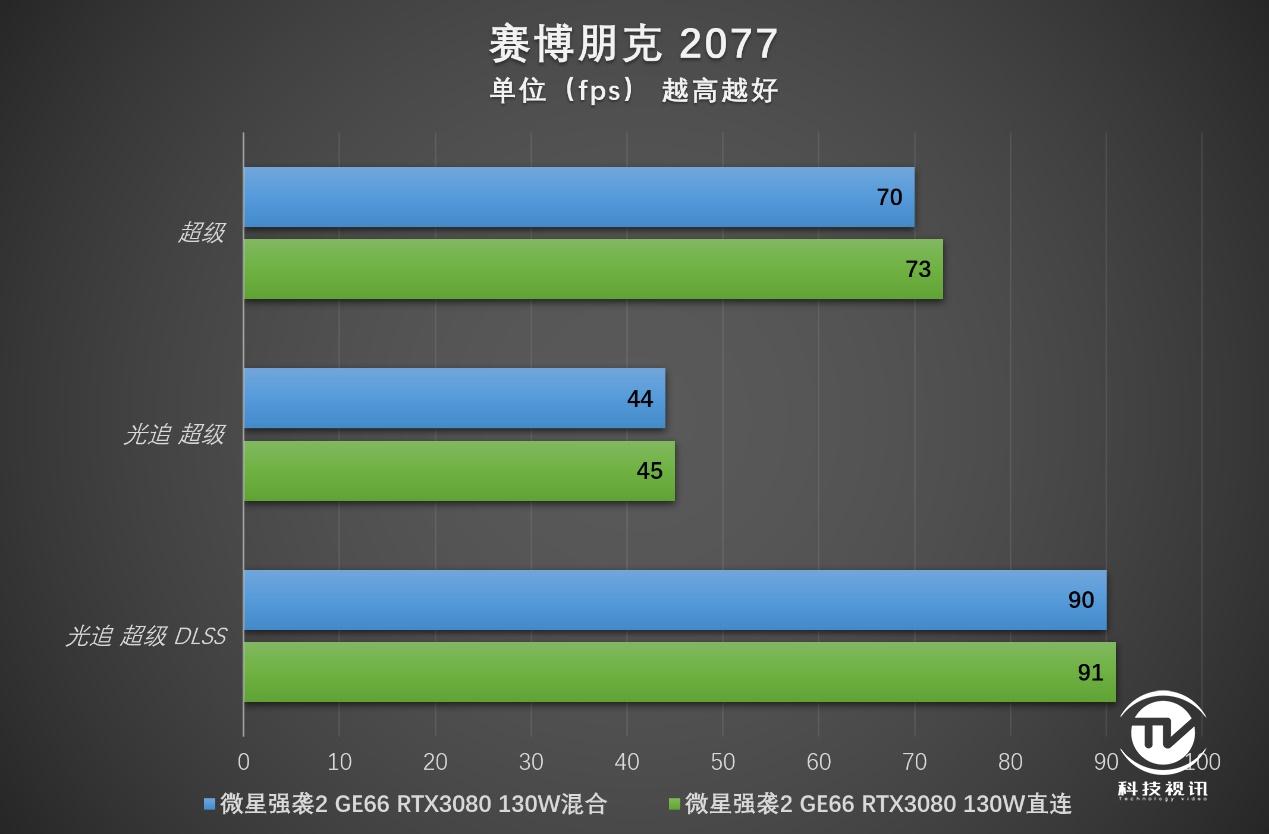 微星游戏本ge63评测,显卡直连可以提升多少性能
