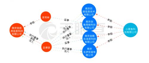 小黑鱼真的返现吗,小黑鱼黑金会员权益