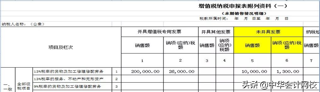 听说80%的财务人都搞错过，那么超出经营范围到底能不能*票开**？