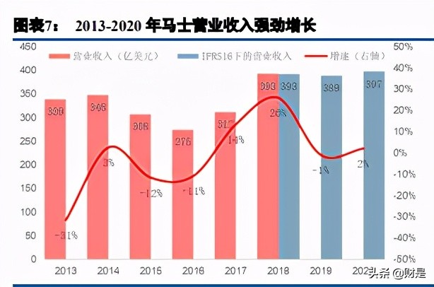 马士基供应链数字化,马士基数字化