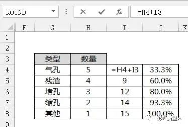 平数分布图excel怎样做,excel表格怎么画排列图