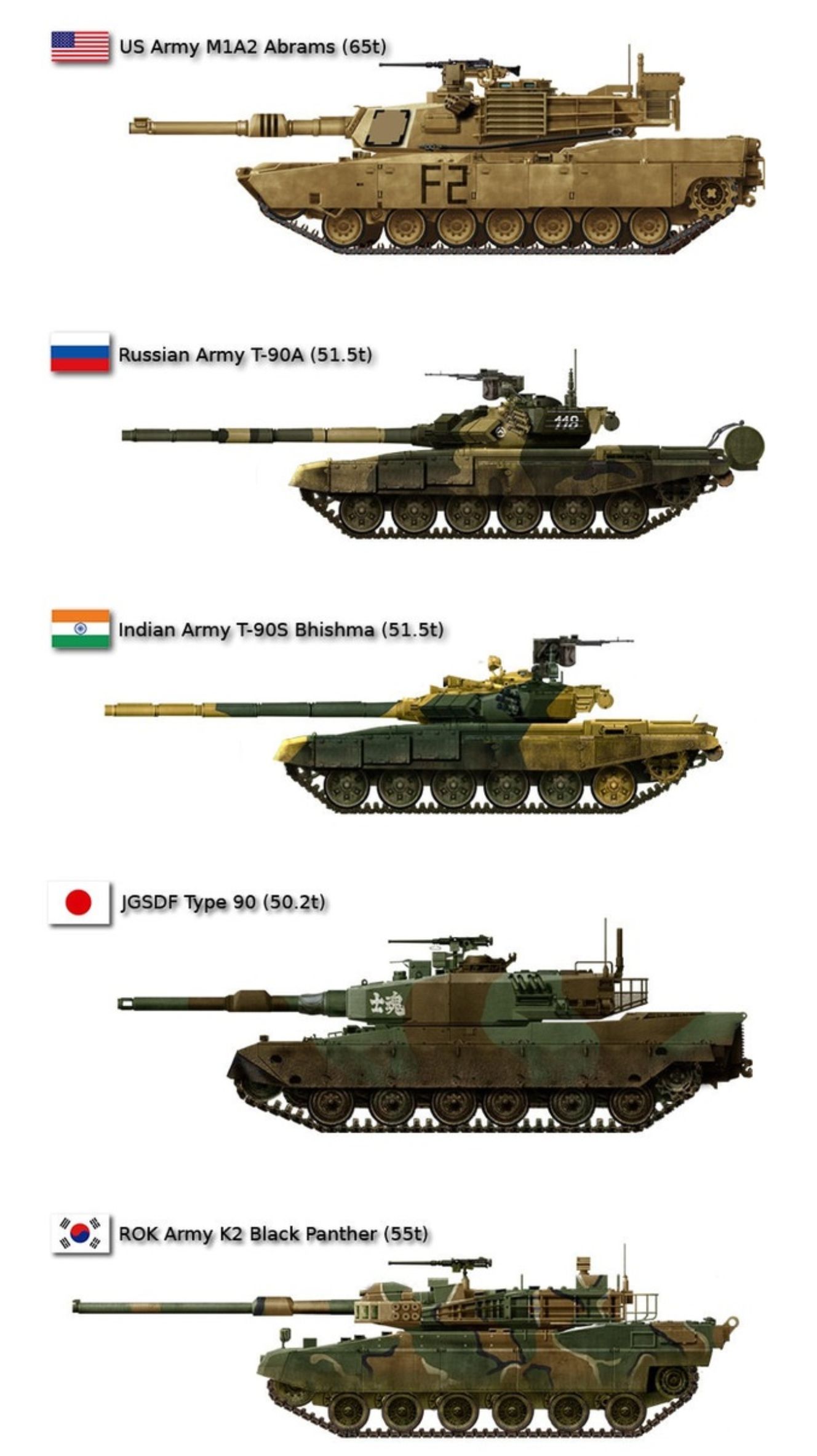 下一代主战坦克装甲,中国继99a坦克之后下一代坦克