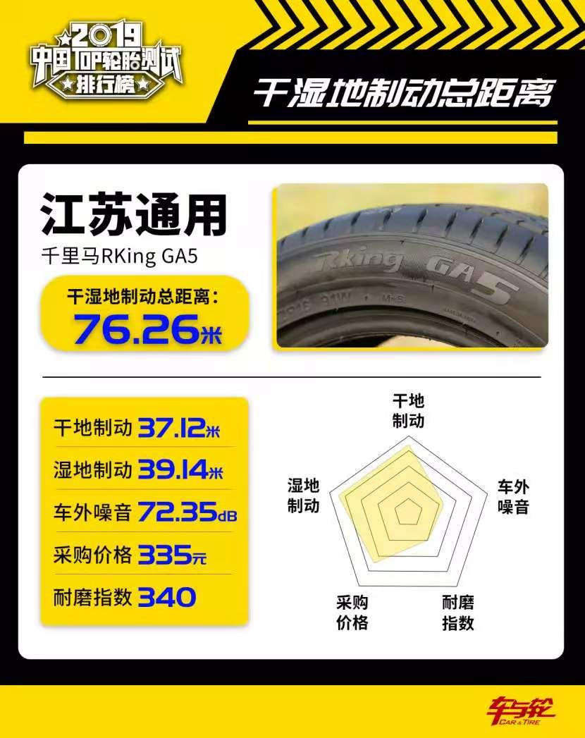 千里马轮胎全国排名,千里马轮胎排行榜