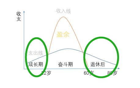 为什么90%的人买完保险后后悔,90%的人买保险都买错了