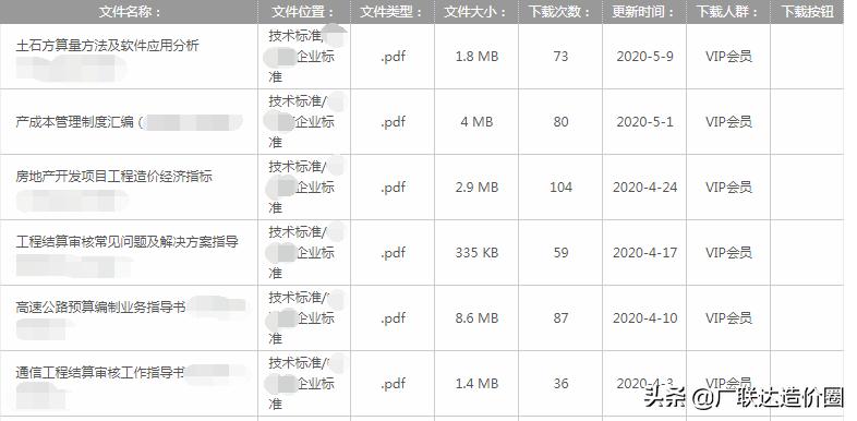 造价咨询公司比较好的,乙级造价咨询公司要哪些条件
