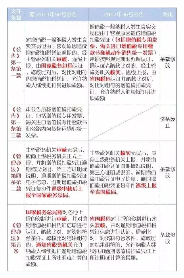 逾期未认证专用发票,未认证的发票隔月了退回怎么处理