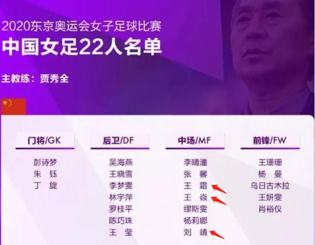 代表中国出战奥运会的运动员,2022中国奥运女子代表