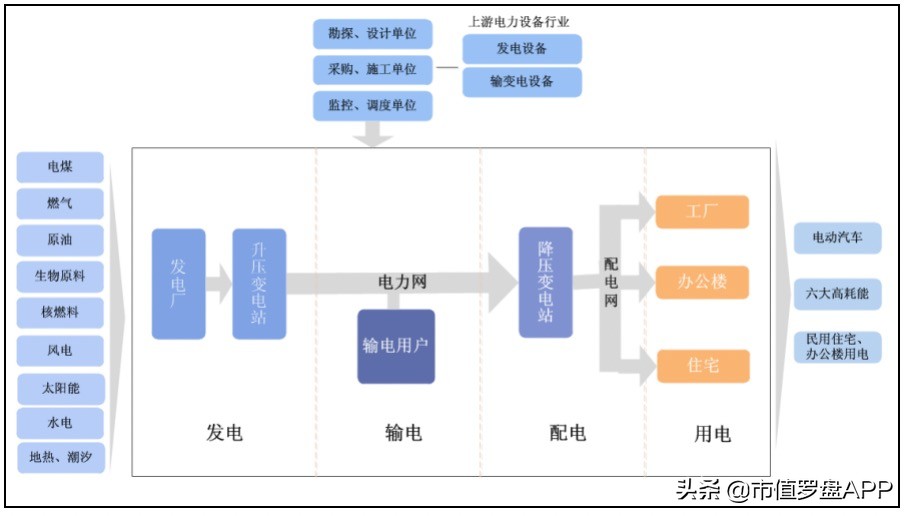 特变电工:年内涨幅189.48%,究竟是凭运气还是靠实力