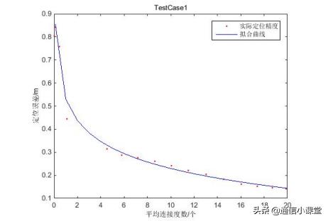 鏁板寤烘ā鍩虹珯閫夊潃闂鍩烘湰鍋囪,鍩虹珯閫夊潃闂鏁板寤烘ā璁烘枃