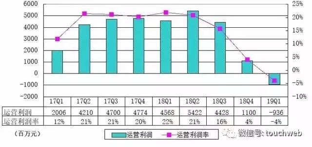 百度市值跌破400亿美元新闻,百度最新市值