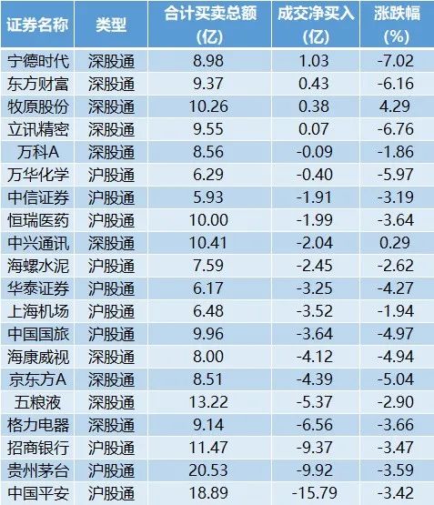 股票跌下午盘哪个时间买价格最低,股市8点30开始交易了吗
