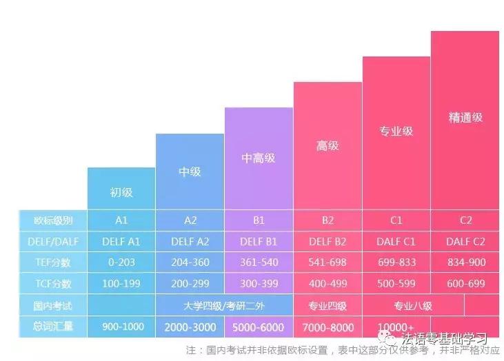 法语发音零基础入门视频学习教程,零基础学习法语的app软件