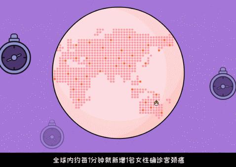 关爱女性健康从两癌筛查开始图片,关爱女性健康定期筛查两癌