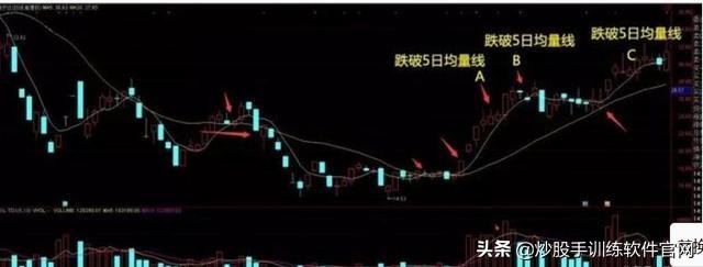 一个故事告诉你，“傻瓜式”炒股为何能赚钱？写给所有亏钱的朋友