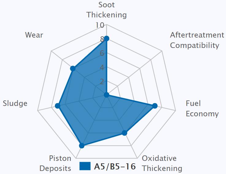 美系车性价比机油,美系车机油选多少钱的