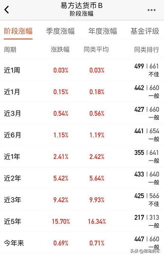 通威股份定增后购买理财,通威股份为什么这么便宜