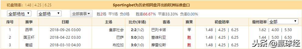 赢球解答：*率赔**之殇，1.4*率赔**下的保值空间