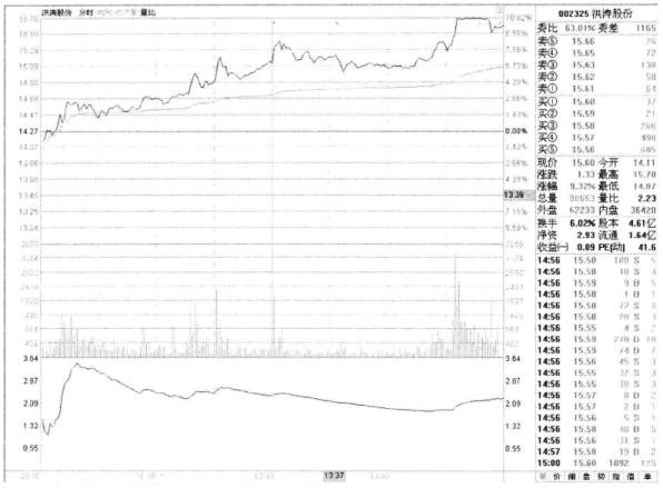 分时图操盘法口诀大全,分时图战法经典分析视频