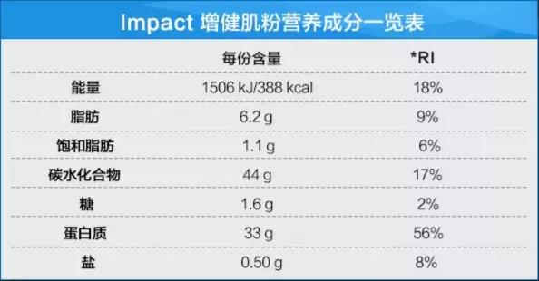 增肌减脂适合吃哪种蛋白粉,增肌减脂期蛋白粉推荐