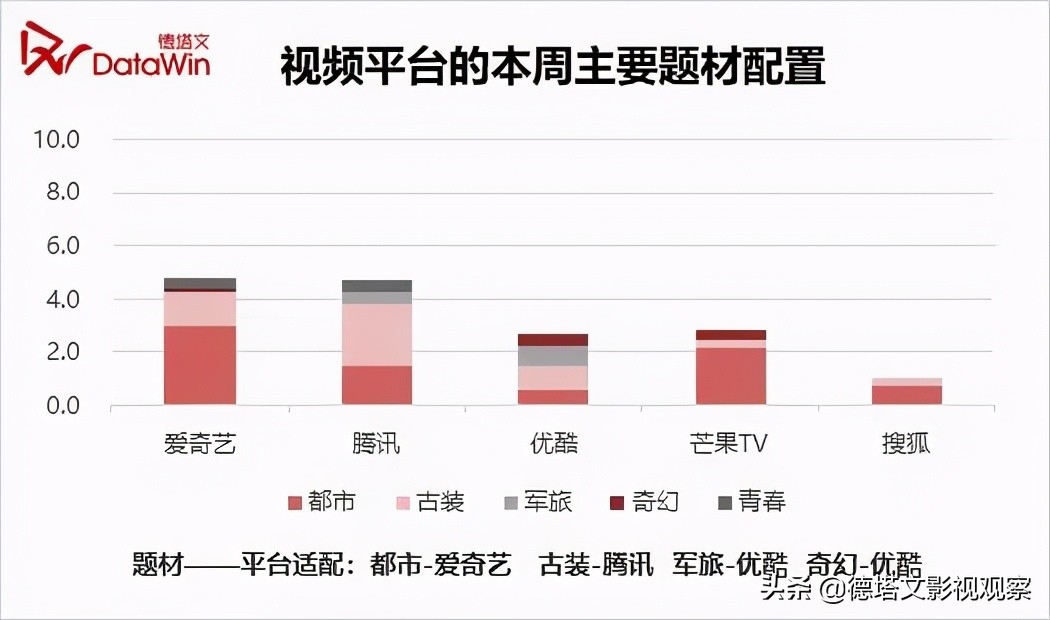剧周报17|《八零九零》上线,《小舍得》《长歌行》头部地位持续