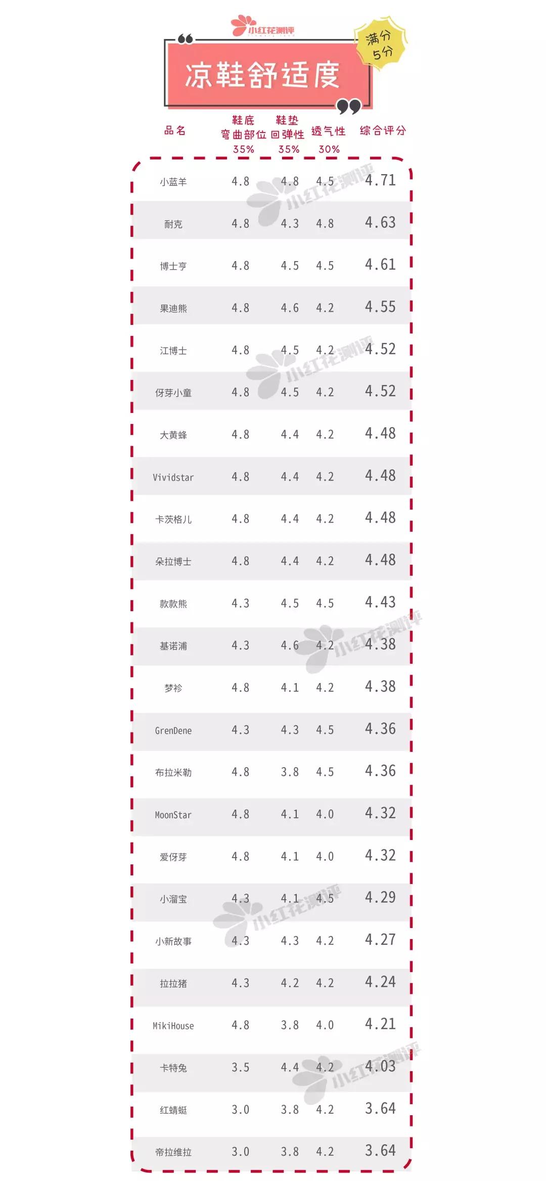 宝宝凉鞋推荐测评平价,哪款儿童凉鞋好用