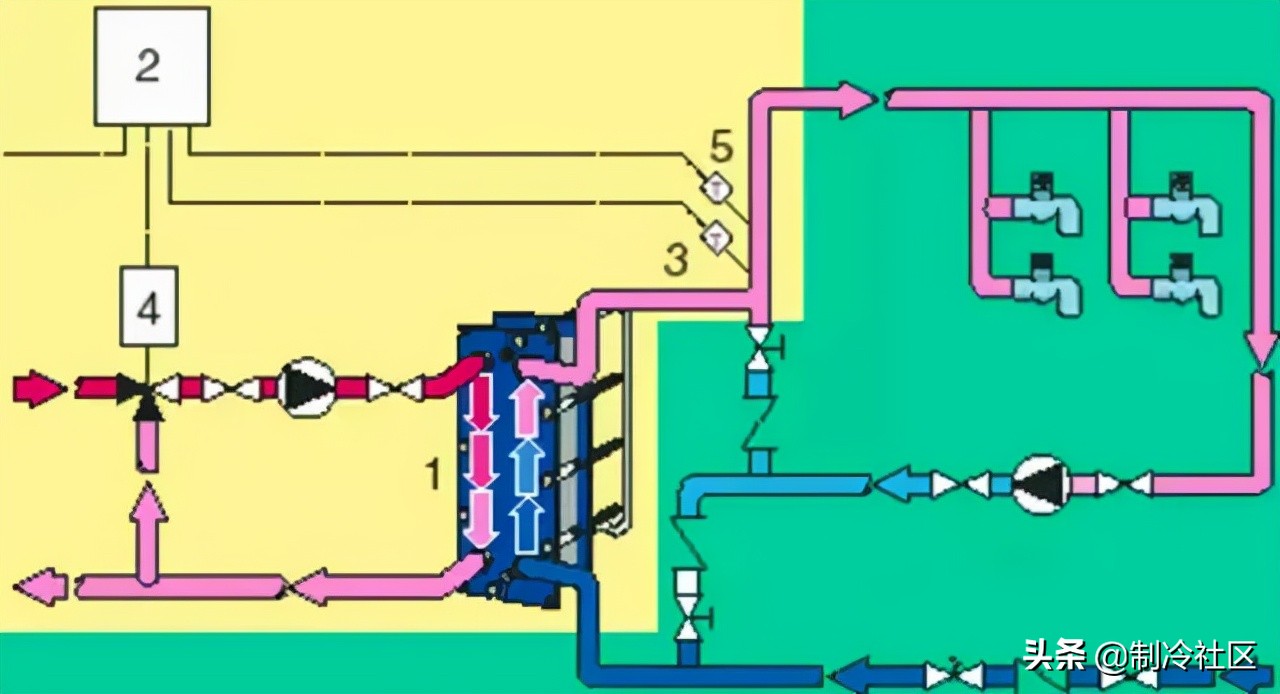 供暖系统图片大全,供热系统分为几类