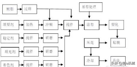 塑料工艺详细流程图解说明,塑料成型动图