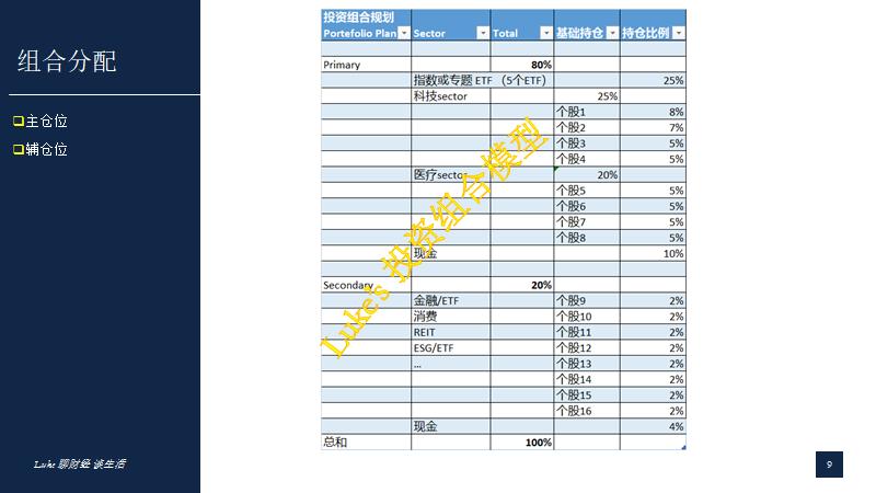 股票如何实现财富自由,通向财富自由的股票投资组合模型