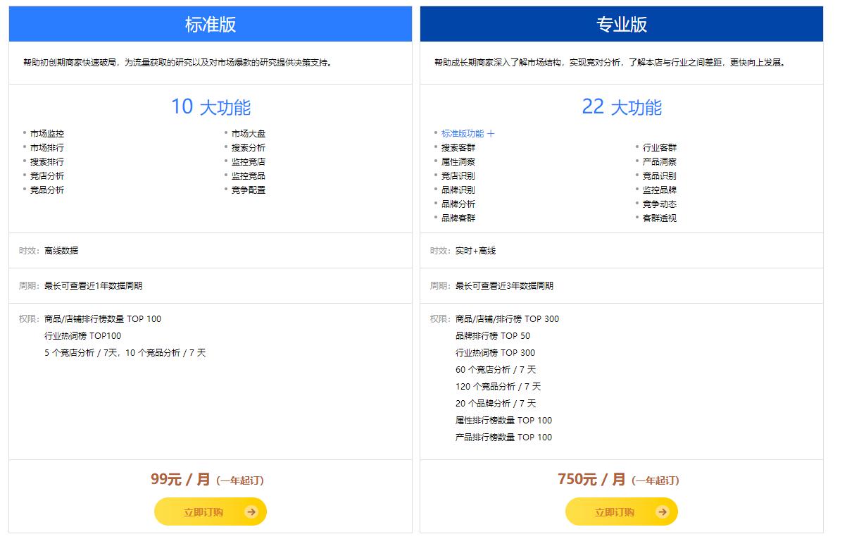 直通车推广运营方法,直通车搜索运营思路
