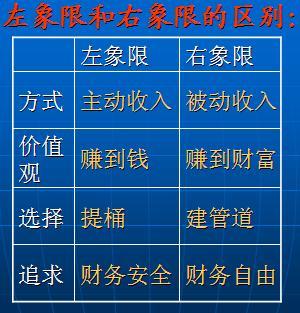 个人发展方向及未来规划,个人发展规划与意愿