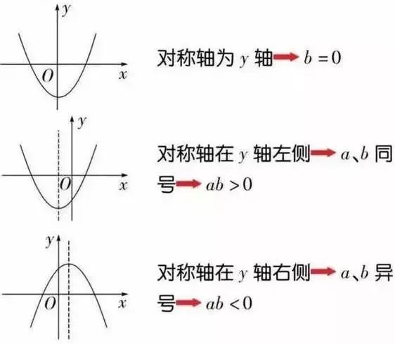 初中数学二次函数解题技巧视频,初中数学函数的详细讲解