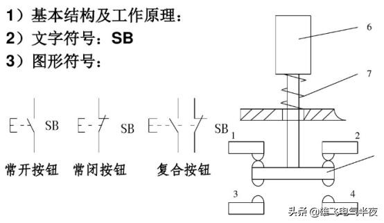 电动机基本电气控制电路知识点,如何看懂电动机和控制电路图